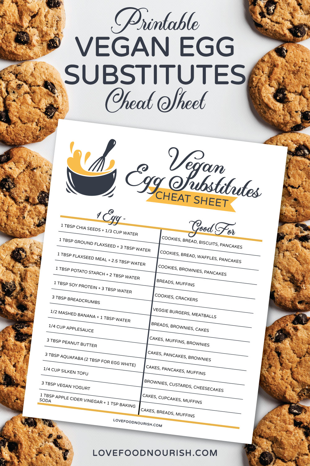 Egg substitutes cheat sheet with cookies in the background.