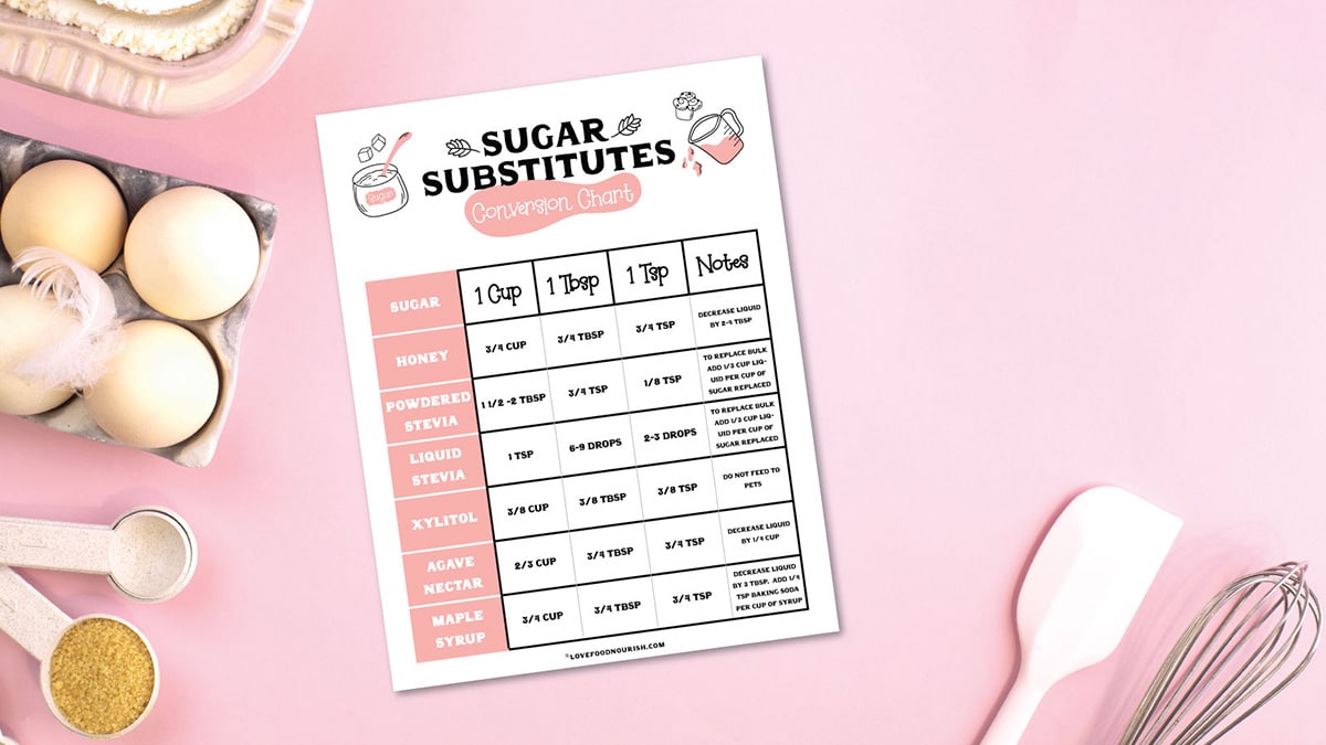 Sugar Substitute Chart on pink background with eggs and spatula in background.