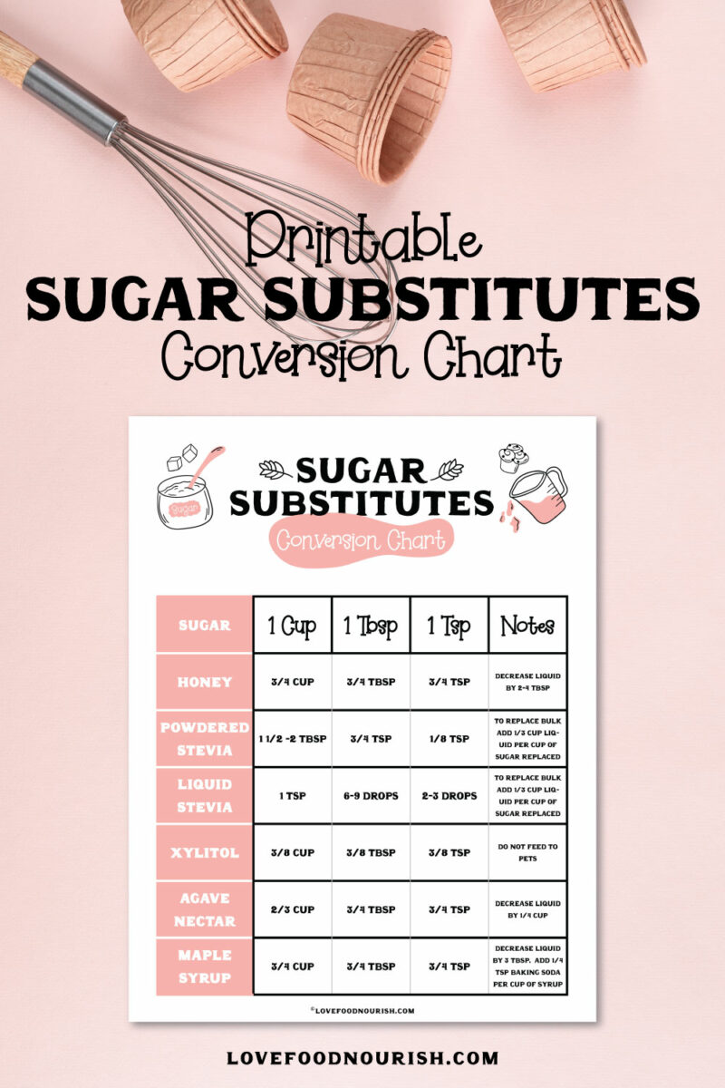 sugar vs sugar substitute in baking