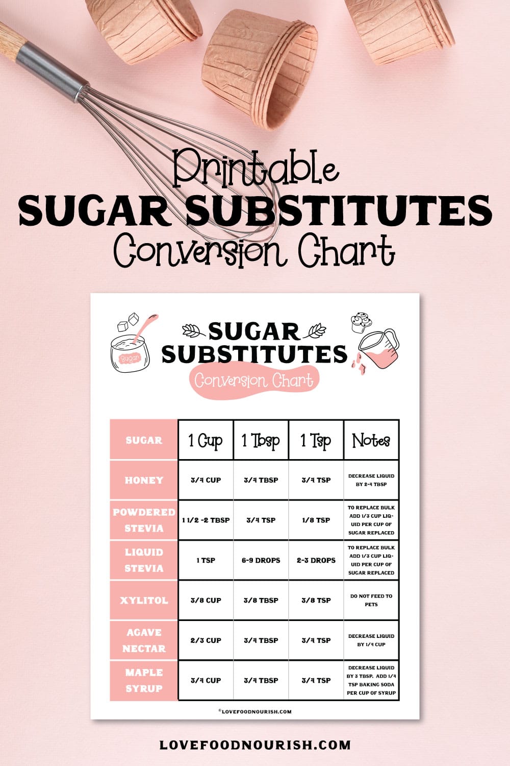 Whisk and cupcake moulds on pink background with a sugar substitute conversion chart.